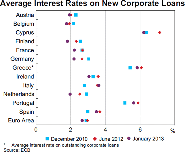 Riskfree interest rate Wikipedia the free encyclopedia