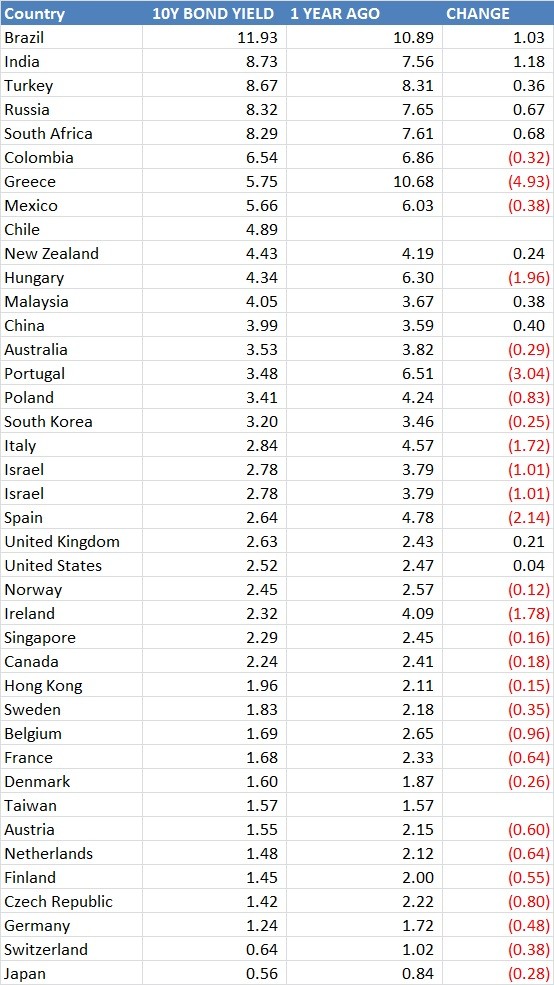 RiskFree Yield Consider I Bonds