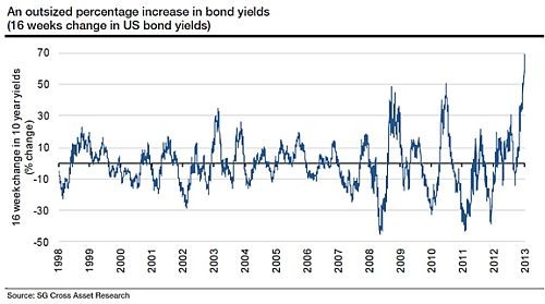 RiskFree Yield Consider I Bonds