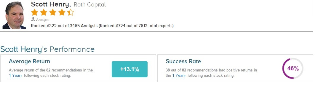 RoboAdvisors Peddle Investment Mistakes As Strategies