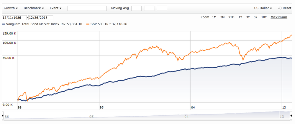 7 Reasons why bond ladders are bad for investors Jane Bryant Quinn