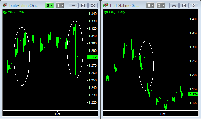 ROSES Did The Spot Foreign exchange Broker Notify You About Currency Futures