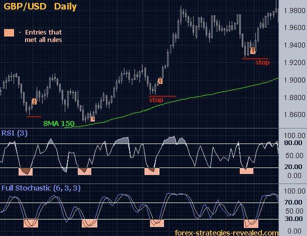 Advance Trading Strategy