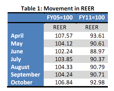 Rupee Appreciation Depreciation 2013 Reasons Impact and Future Outlook