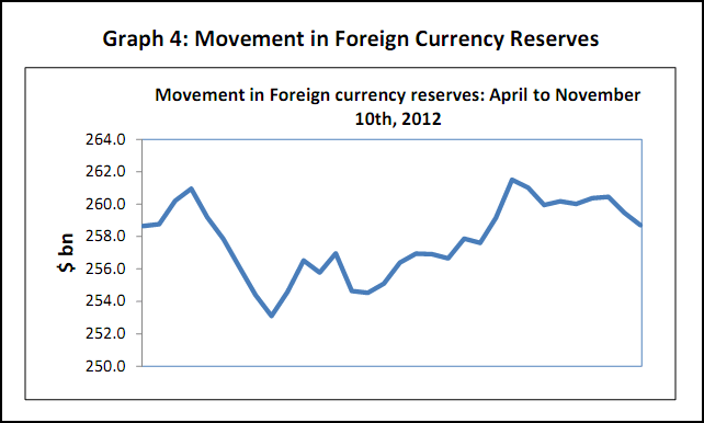 Rupee Appreciation Depreciation 2013 Reasons Impact and Future Outlook