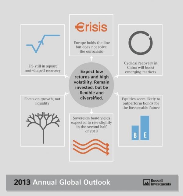 Russell Sands Forex Investment Advisory