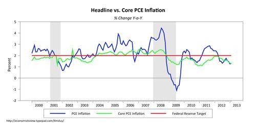 S Fed s Bullard Discusses Inflation Targeting Housing an