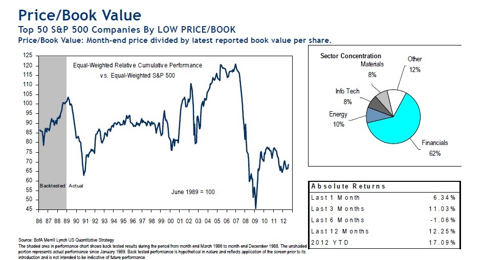 Valuation Matters 7 Ways To Value Stocks