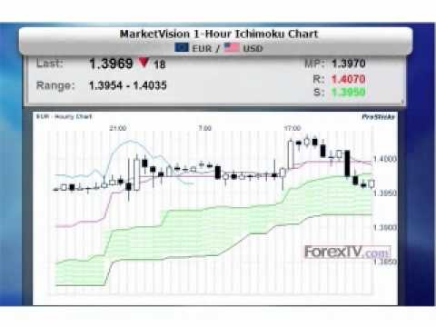 Safe havens fall and risk assets ralley Forex Trading News March the 31st