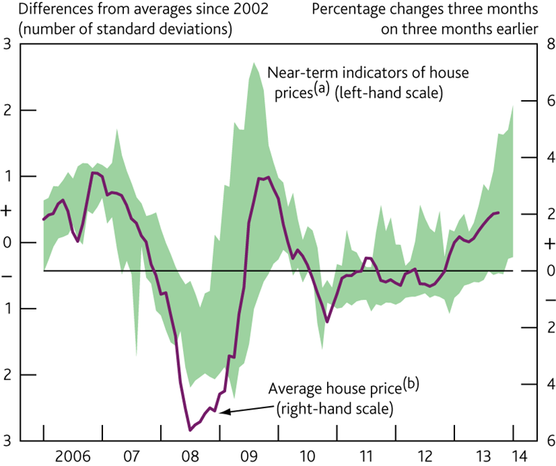 Safe Investments During a Recession