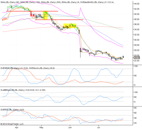 SATS5 metastock trading expert system introduction