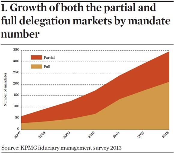 Say Goodbye to Traditional Asset Allocation