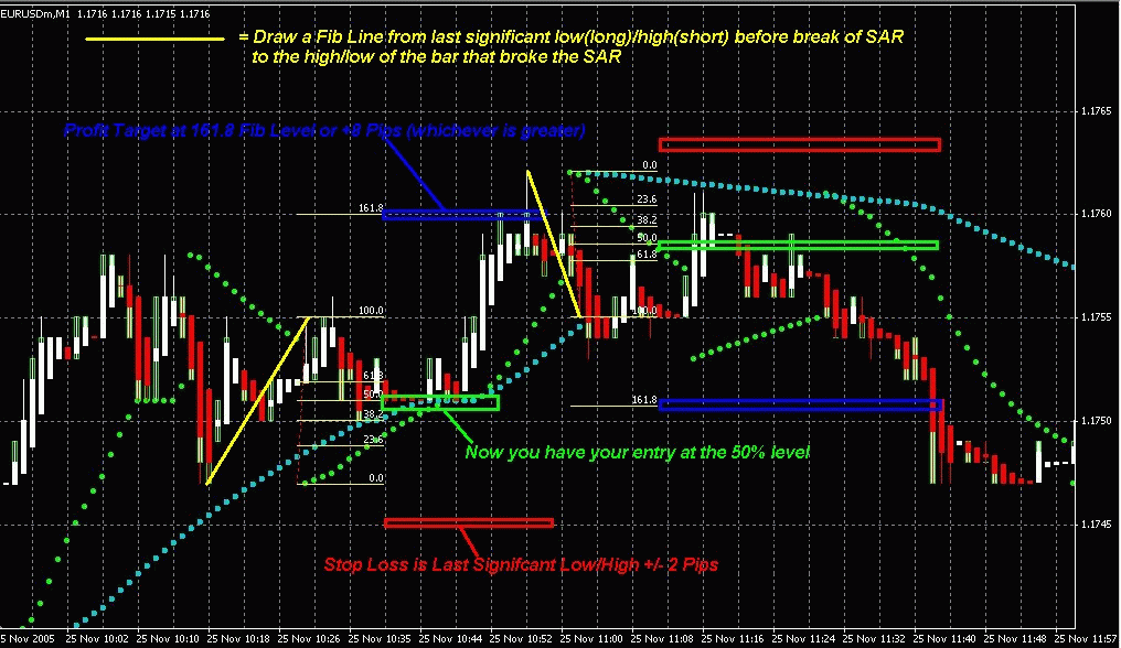 Forex Scalping