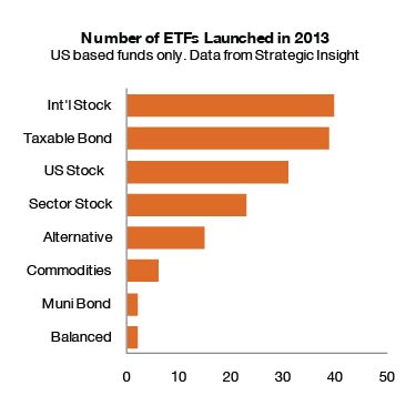 Schwab introduces ETFbased 401(K) program