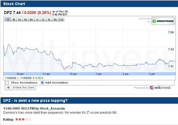 Screening for Short Selling Opportunities