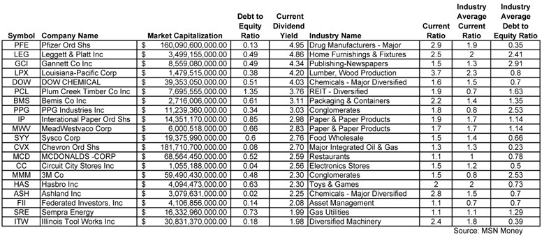 Screens The Disciplined Investor