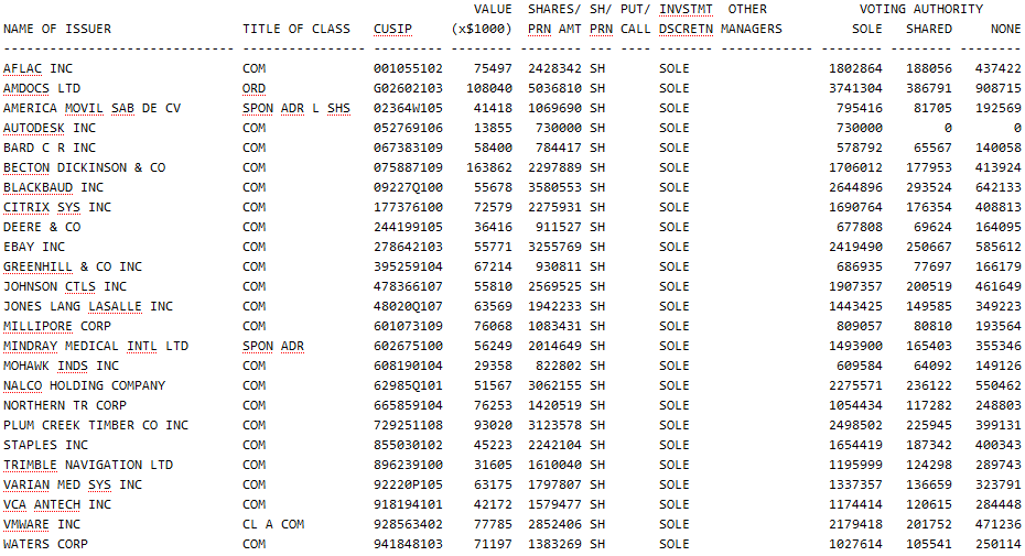 SEC Form 13F How to Invest Like a Hedge Fund Manager