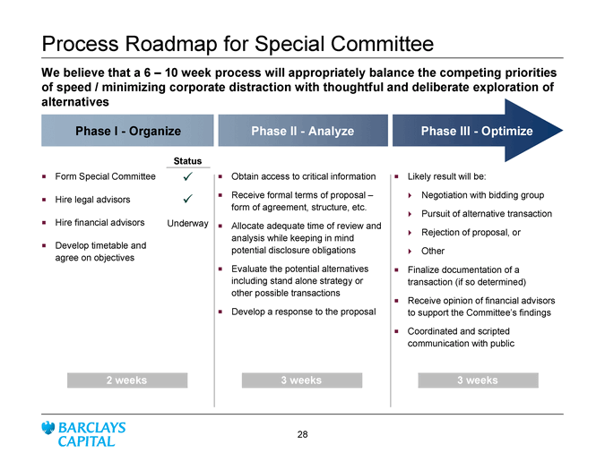 SEC Roadmap Picking a Financial Pro