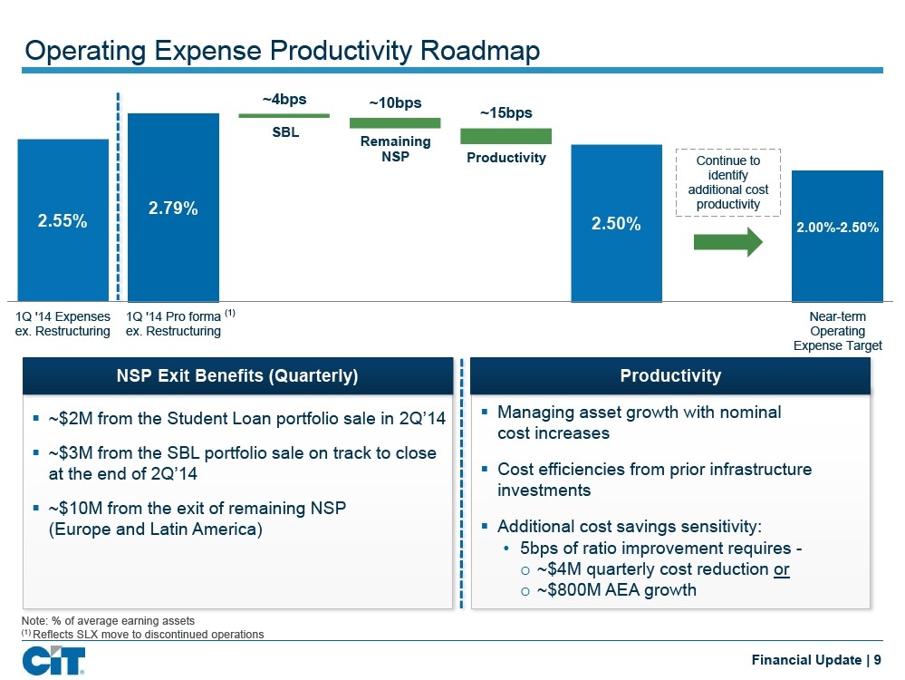 SEC Roadmap Picking a Financial Pro