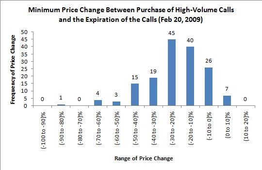 Basics of Volume and Open Interest Traders Log