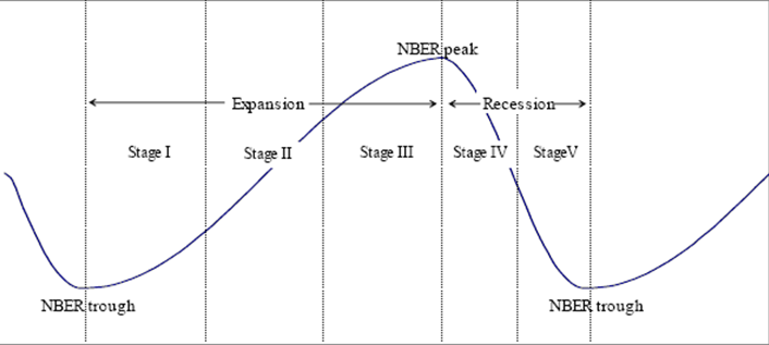 The Sector Rotation Advantage ETF Trading Research