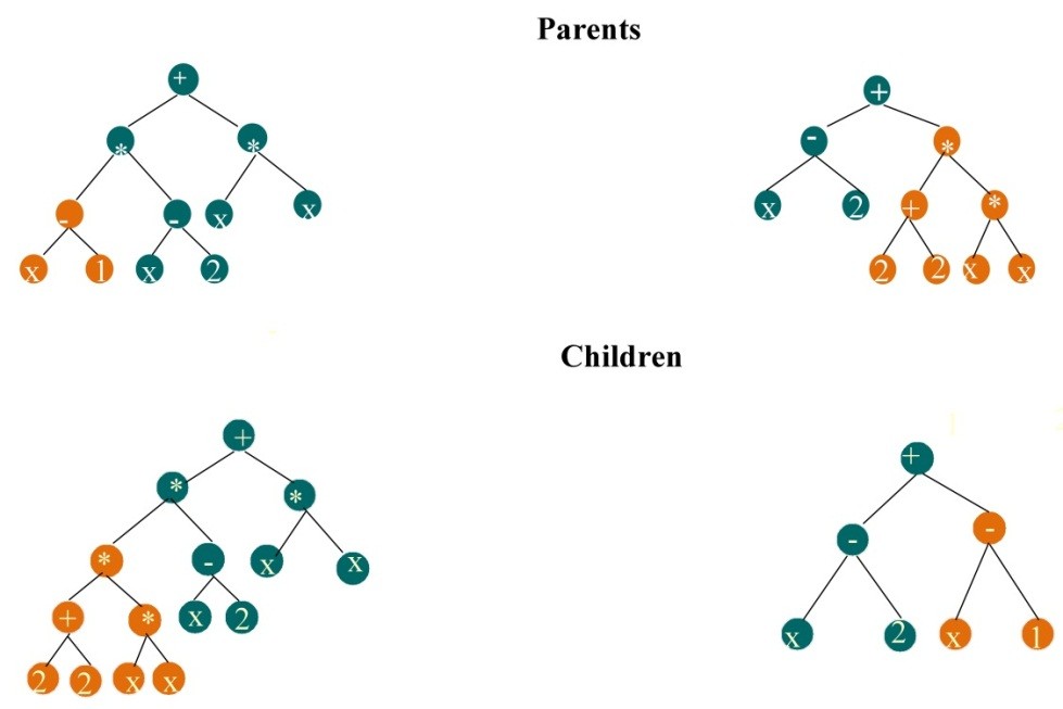 Selecting the Best ForecastingImplied Volatility Model Using Genetic Programming