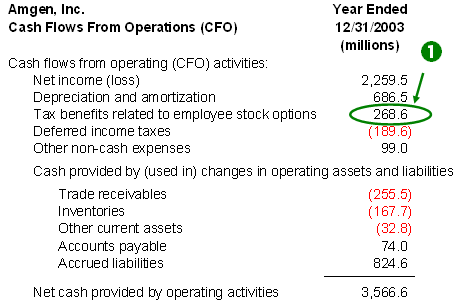 Free Cash Flow Free But Not Always Easy