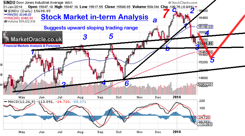 What Is a Stock Market Correction When Is It a Crash