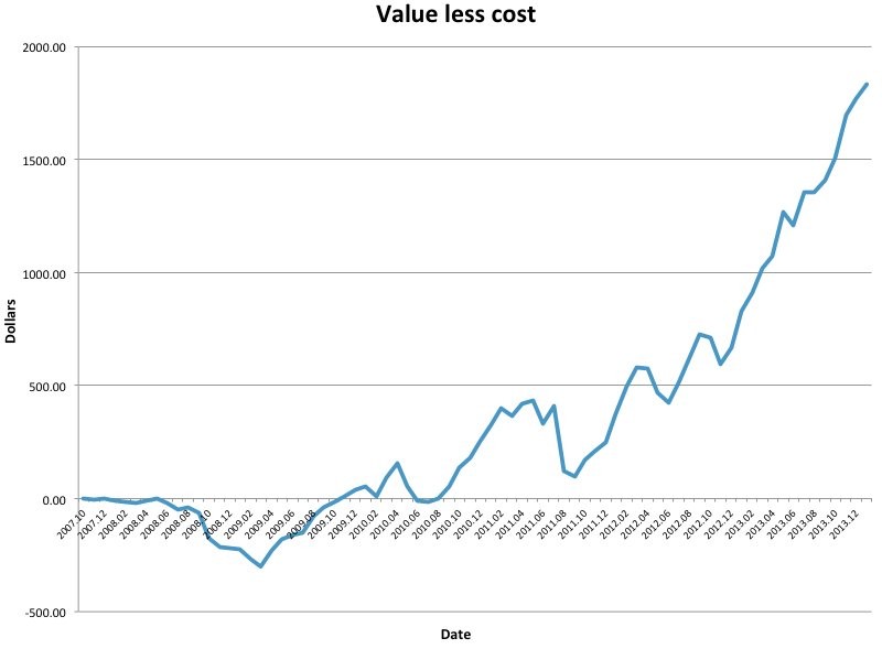 New to Investing Use DollarCost Averaging Yahoo India Finance