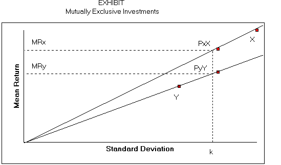 Sharpe Ratio Part 2