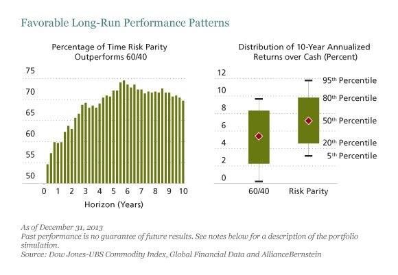 Sharpe Ratio Strategy Beats Risk Parity Approach Returns