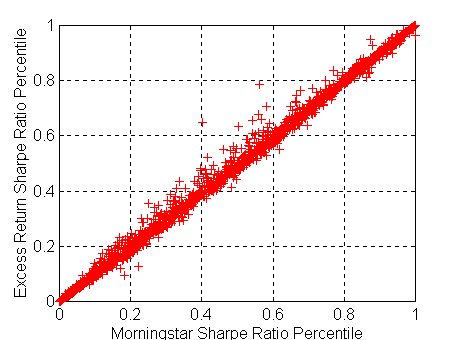 Sharpe Ratio