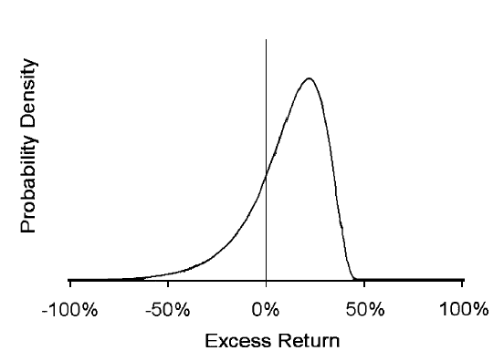 Sharpe Ratio