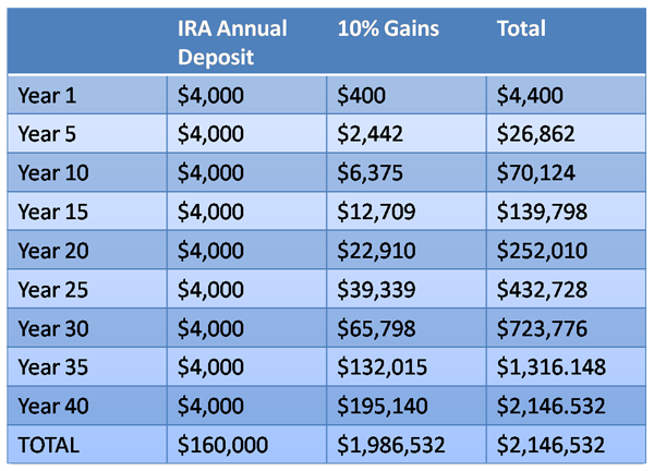 Shopping for Investments in a Health Savings Account