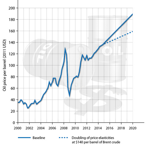 Short Interest in Oil and Gas Sector Reflects Falling Crude Oil Prices Chevron Corp (NYSE CVX)