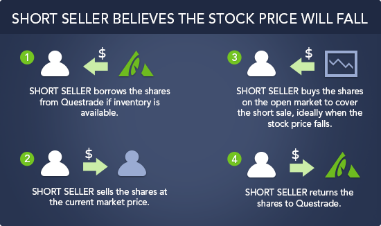 Short Selling The Risks