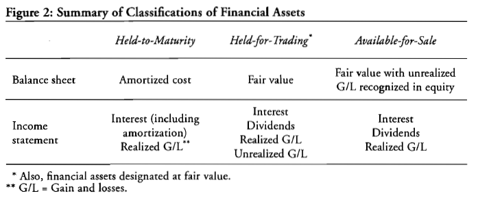 Short Term Investments and Marketable Securities