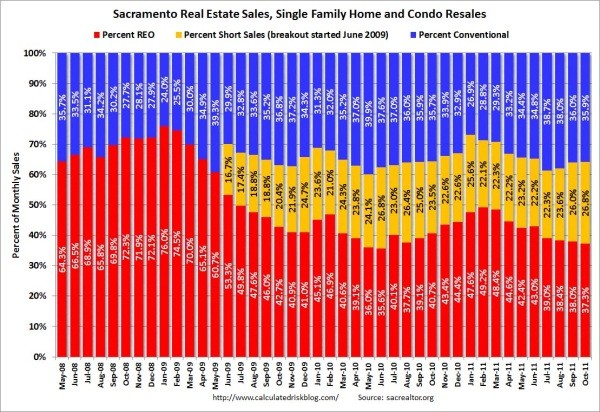 Shortsale risk property flopping