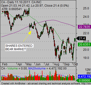 ShortSelling How to Pick Stocks to Short