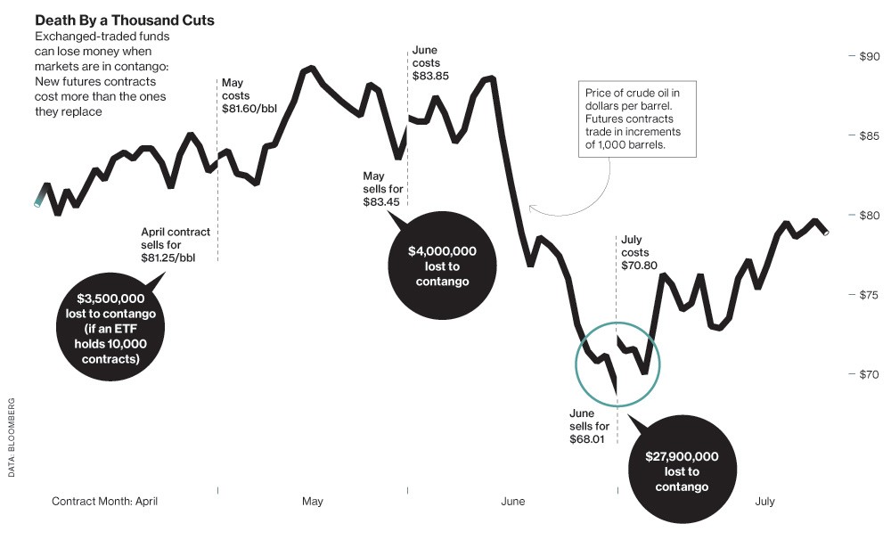 How to Invest in Commodities and Why You Should