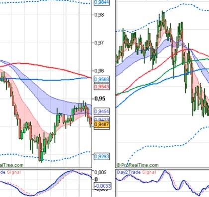 Should I Open a Forex or Futures Account Forex Alchemy