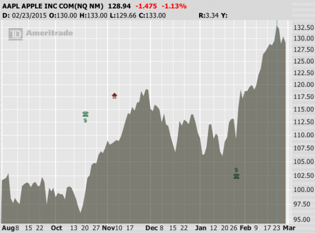 Should Investors Fear the Fearless Market