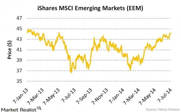 Why Should You Invest in Emerging Markets