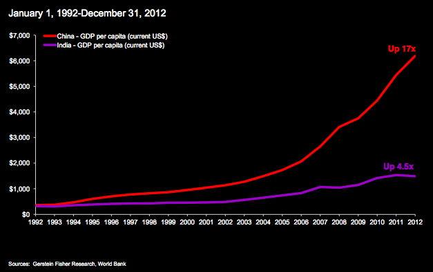 How to Profit from Inflation Think Emerging Markets_1