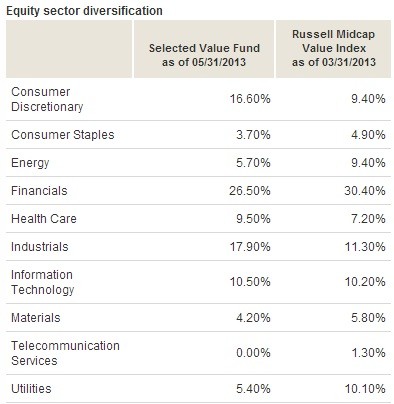 UBS Wealth Management Review 2015 Broker Fees Cost Rates Min