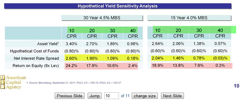 Should You Leverage Your Dividends (AGNC NLY UBS)