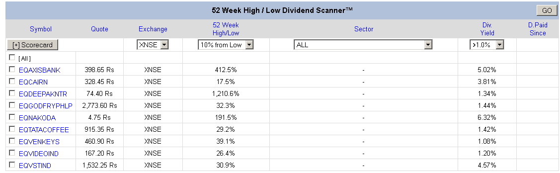 Should you purchase dividend stocks at 52 week highs Dividend Growth Investor