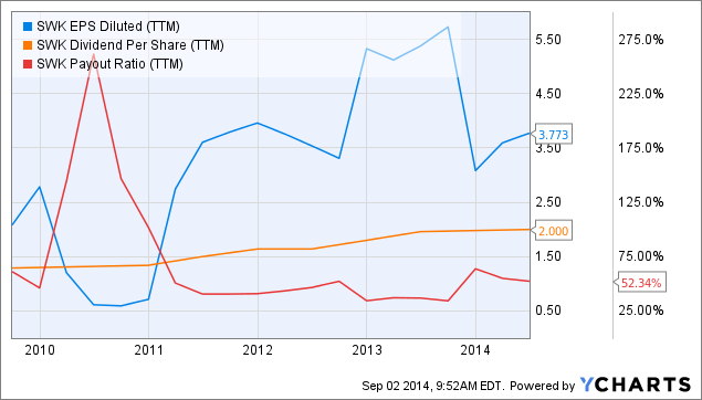 Should you purchase dividend stocks at 52 week highs Dividend Growth Investor