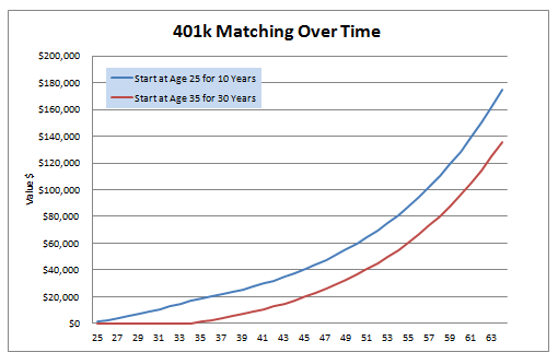 Should Your 401(k) Plan Include ETFs