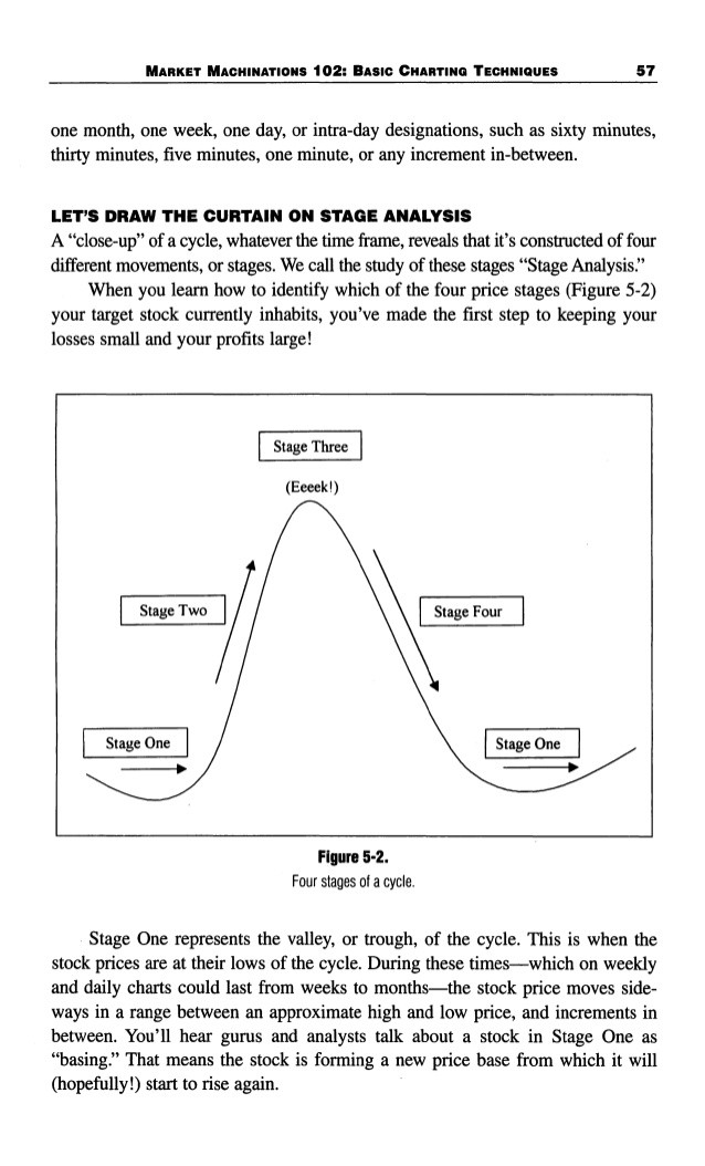 Head And Shoulder Pattern Trading SystemReliable And Effective System